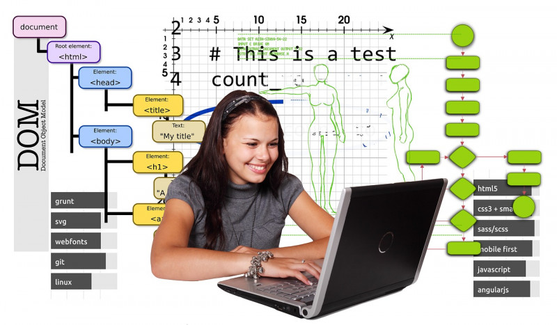 Érdemes lehet-e egyetemre, programozói képzésre mennünk, ha programozni szeretnénk?