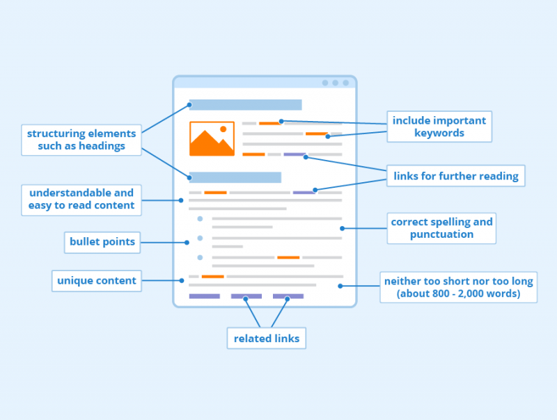 On-Page SEO-mit jelent pontosan? Mit foglal magában?